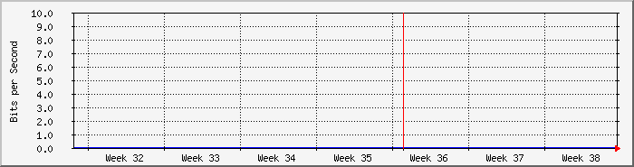 month